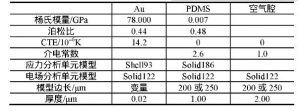 表1 有限元分析1/4模型相关参数