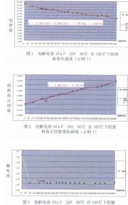 电解电容加速寿命试验的研究与应用 电解电容加速寿命试验的研究与应用