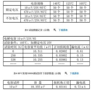 电解电容加速寿命试验的研究与应用 电解电容加速寿命试验的研究与应用
