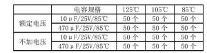 电解电容加速寿命试验的研究与应用 电解电容加速寿命试验的研究与应用