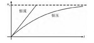 图4 恒压充电与恒流充电比较Fig. 4 Comparison between constant voltageand current charging