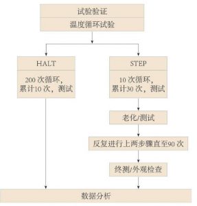 热膨胀匹配性对钽电容器的影响 热膨胀匹配性对钽电容器的影响