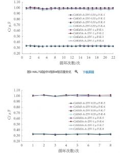 热膨胀匹配性对钽电容器的影响 热膨胀匹配性对钽电容器的影响
