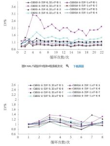 热膨胀匹配性对钽电容器的影响 热膨胀匹配性对钽电容器的影响
