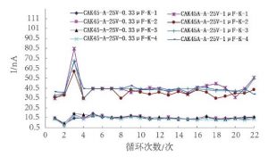 热膨胀匹配性对钽电容器的影响 热膨胀匹配性对钽电容器的影响