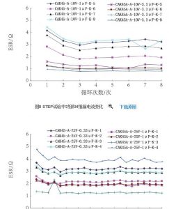 热膨胀匹配性对钽电容器的影响 热膨胀匹配性对钽电容器的影响