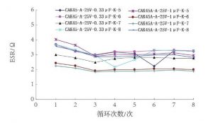 热膨胀匹配性对钽电容器的影响 热膨胀匹配性对钽电容器的影响