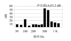 一种电容器底部隔声腔尺寸优化方法 一种电容器底部隔声腔尺寸优化方法