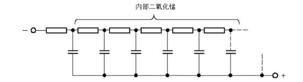 钽电容温湿度失效模式ESR值,内部结构和主要加工工艺