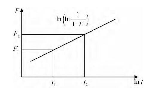 固体电解质钽电容器失效率鉴定